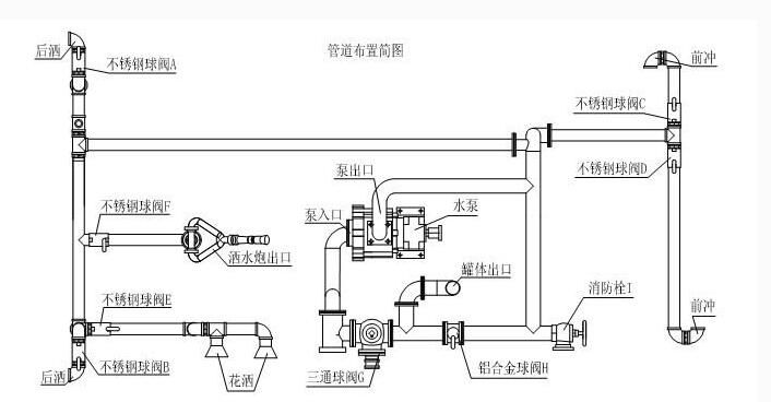 灑水車(chē)內(nèi)部構(gòu)圖