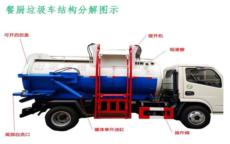 東風餐廚垃圾車機構(gòu)分解圖