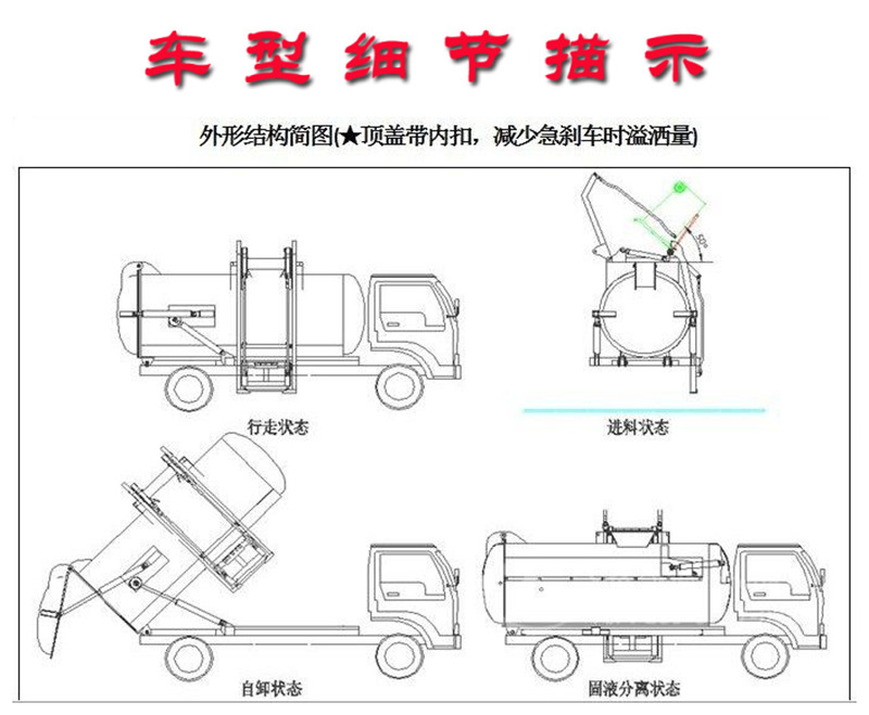 餐廚垃圾車細(xì)節(jié)描述，外形機構(gòu)圖