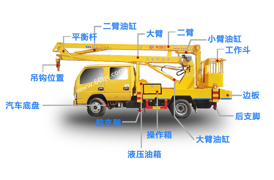 五十鈴雙排高空作業車結構細節圖