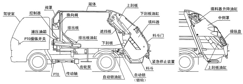壓縮垃圾車結構細節展示